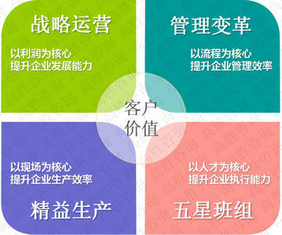 優化工廠效率體系（OPE）與健康管理咨詢 以人為本，實現雙贏發展